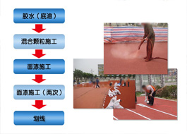 品質(zhì)保障