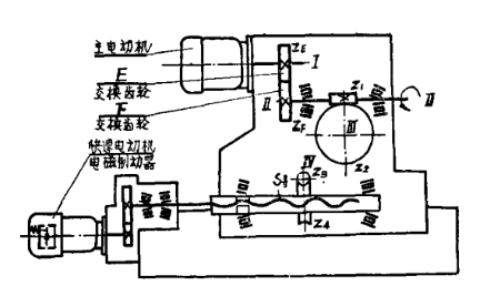 動(dòng)力頭齒輪傳動(dòng)系統(tǒng)內(nèi)部結(jié)構(gòu)
