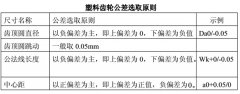 齒輪參數(shù)設(shè)計(jì)(塑料齒輪為例)