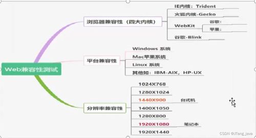 軟件測試用例設(shè)計與實施項目學(xué)習(xí)包及旅游開發(fā)項目策劃咨詢