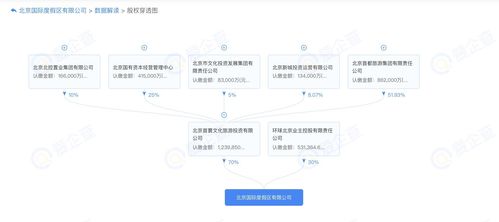 首旅集團 計劃于環(huán)球影城周邊建設兩個大型旅游綜合體項目