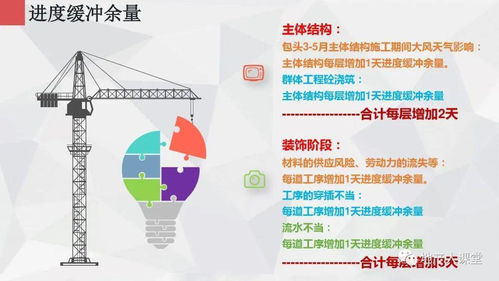 碧桂園·山水未來城 文旅融合驅(qū)動(dòng)下的新型度假社區(qū)項(xiàng)目策劃匯報(bào)